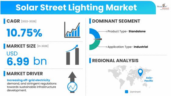 Solar-Street-Lighting-Market-Dynamics